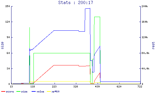 stats