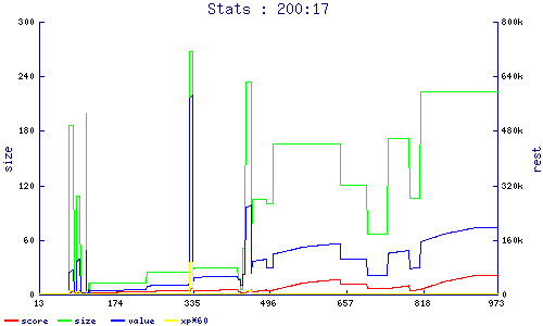 stats
