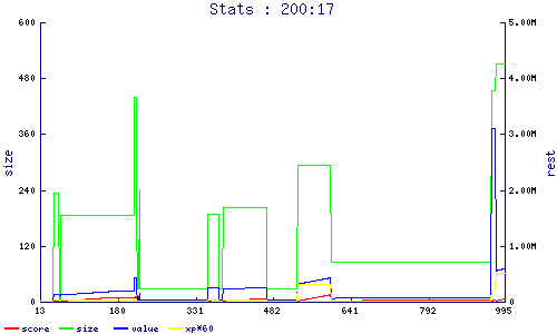 stats