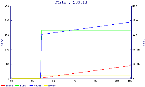stats