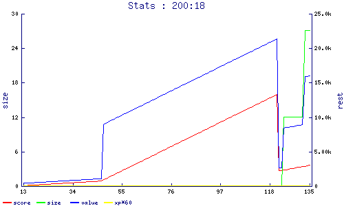 stats
