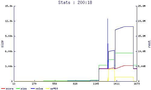 stats