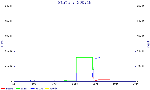 stats