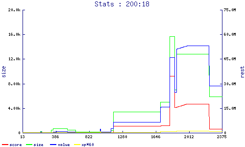 stats