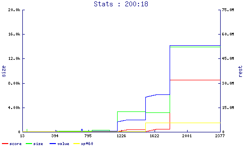 stats