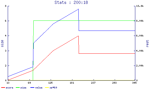 stats