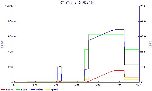 stats