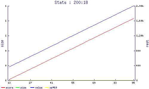 stats