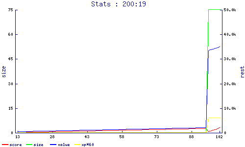 stats