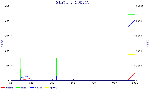 stats
