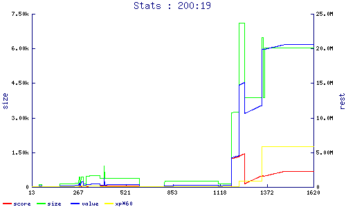 stats