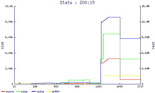 stats
