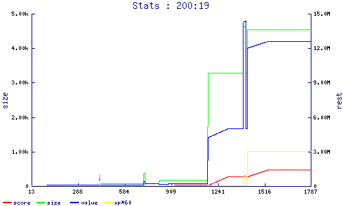 stats