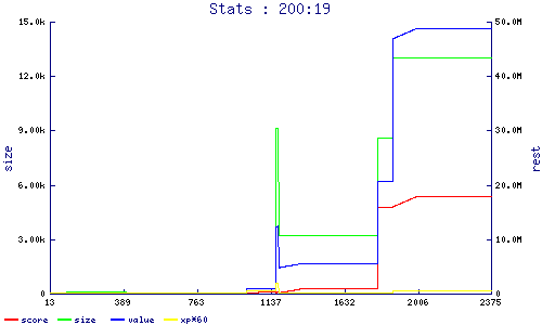 stats