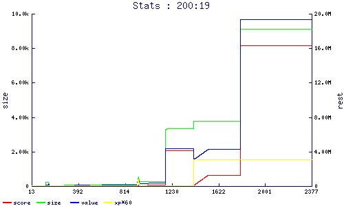 stats
