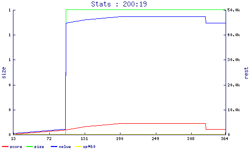 stats