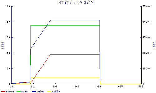 stats