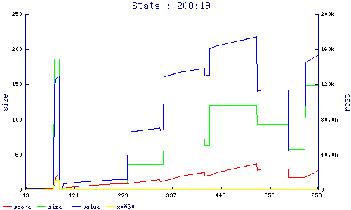 stats