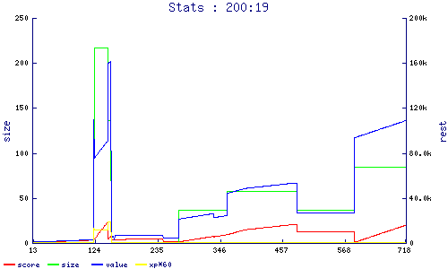stats