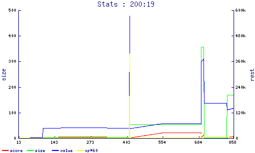 stats