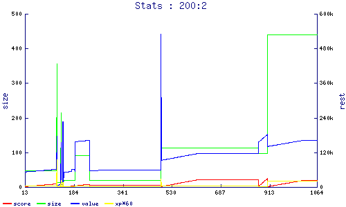 stats