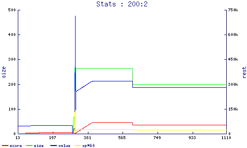 stats