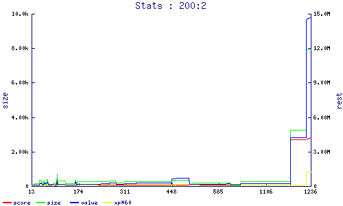 stats