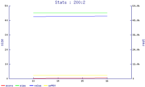 stats