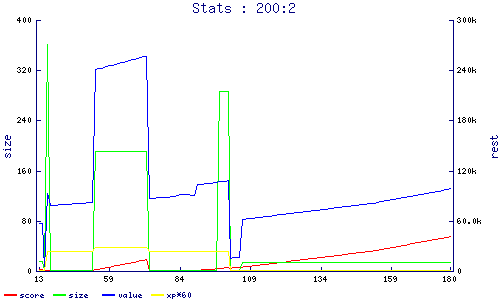 stats
