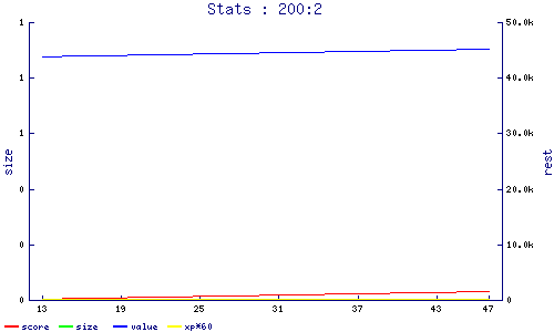 stats