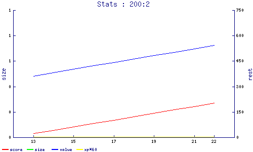 stats