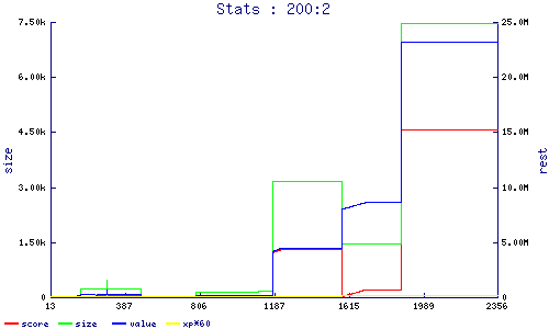 stats
