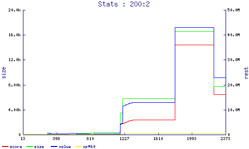 stats