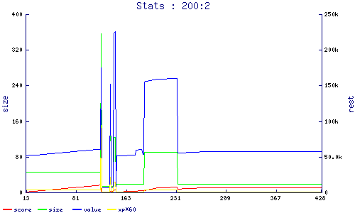 stats