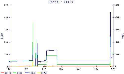stats