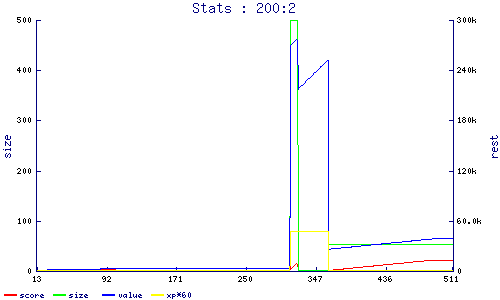 stats