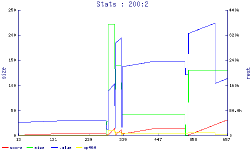 stats
