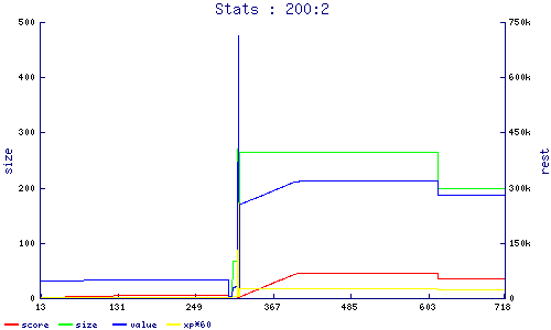 stats