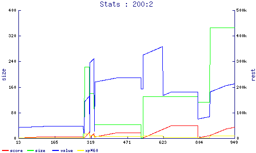 stats