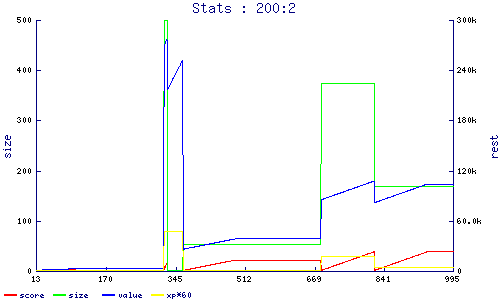 stats