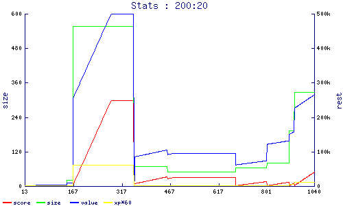 stats