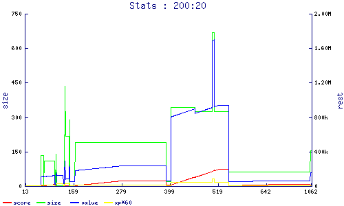 stats