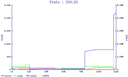 stats