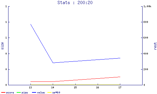 stats