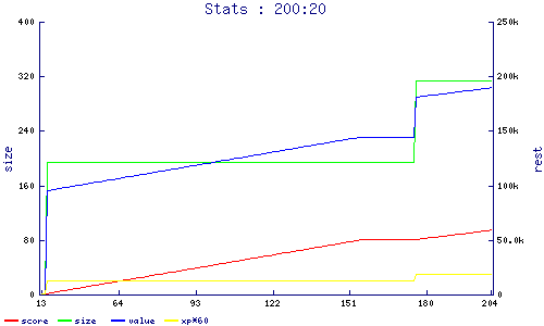 stats