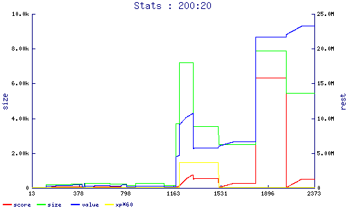 stats
