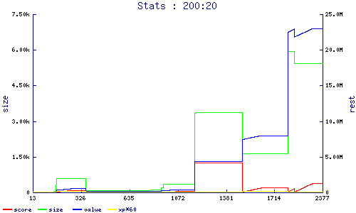 stats