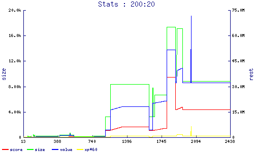 stats