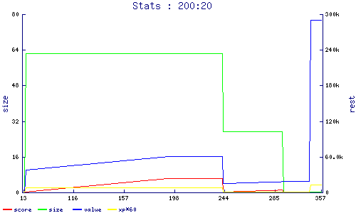 stats
