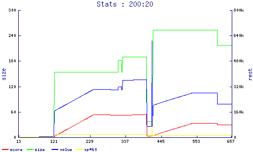 stats